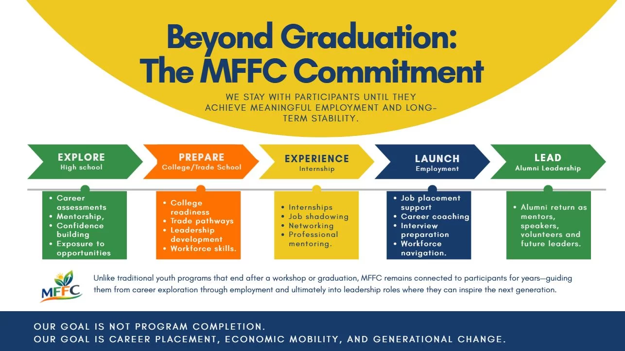 Beyond Graduation.